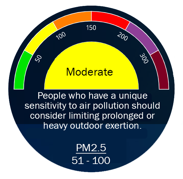 Moderate