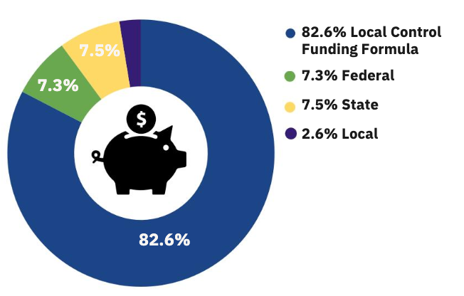 2024-2025 General Fund Adopted Budget