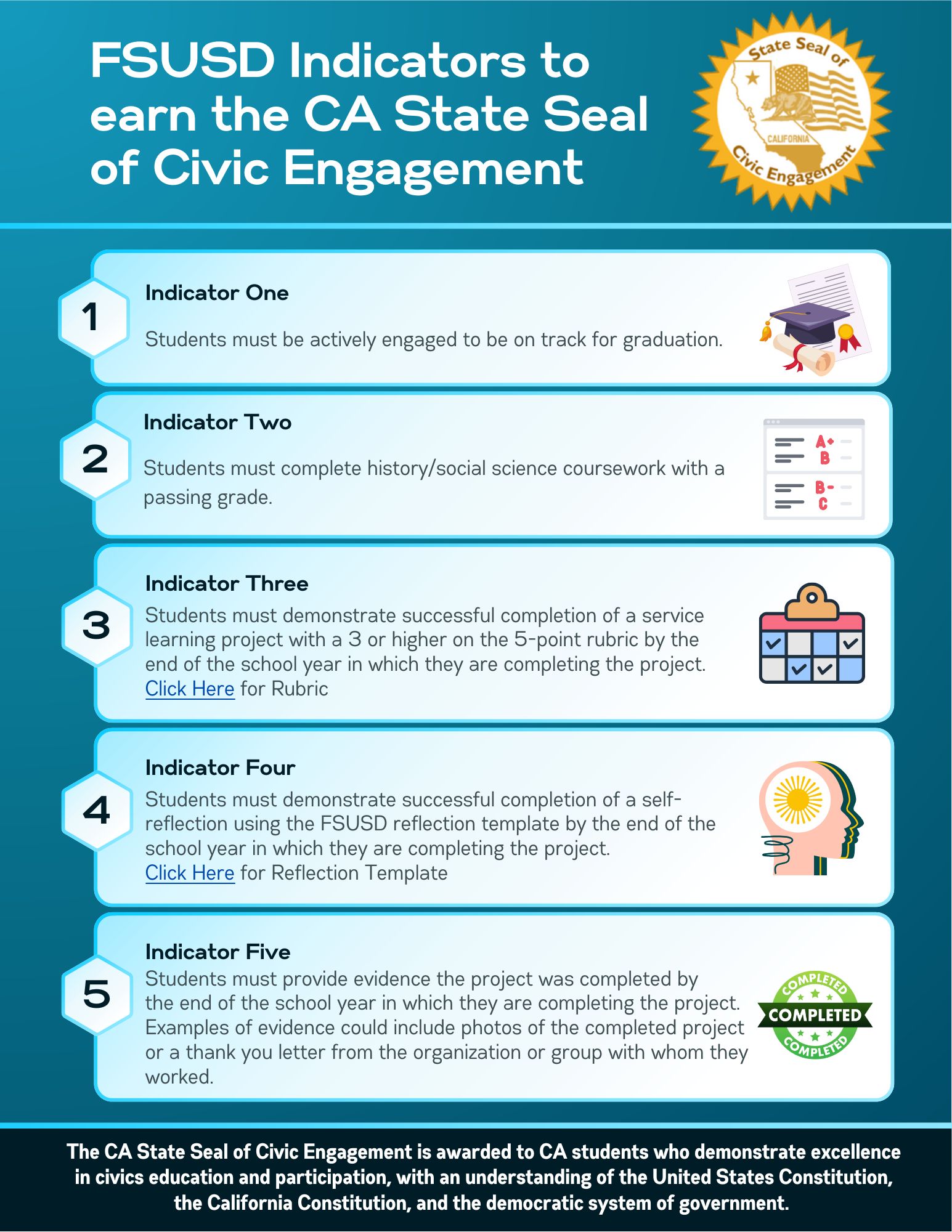 FSUSD Indicators to earn the CA State Seal of Civic Engagement