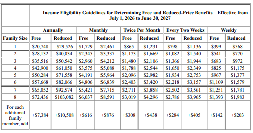 Income Eligibility Guidelines