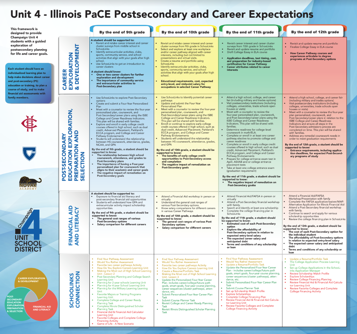 pace framework