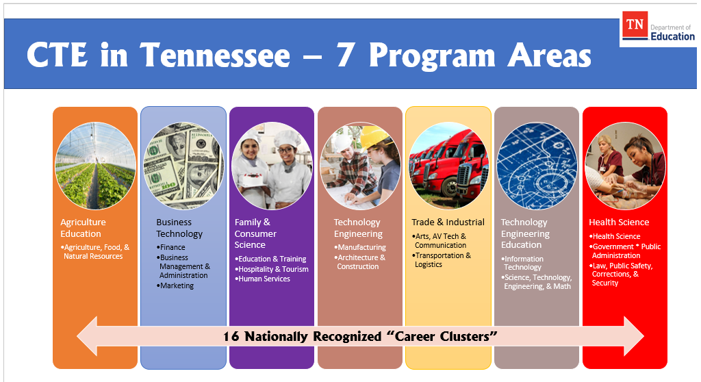 Career & Tech Education | Cherokee High School