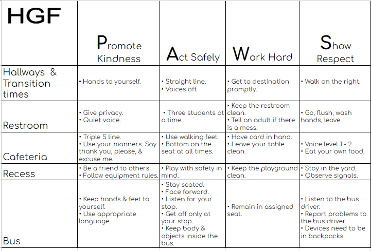 (CURRENT) behavior matrix-PBIS