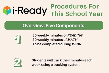 iready