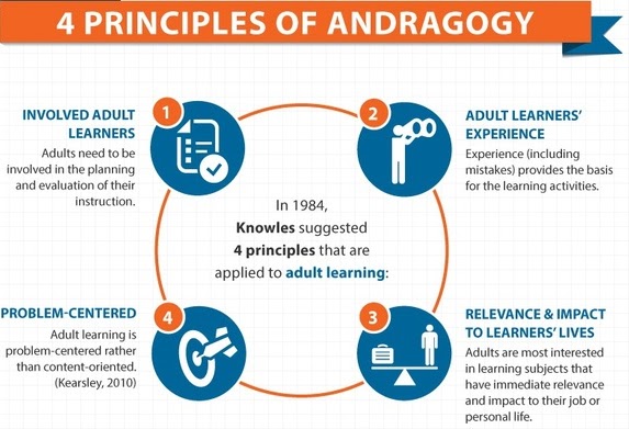 4 Principles of Andragogy