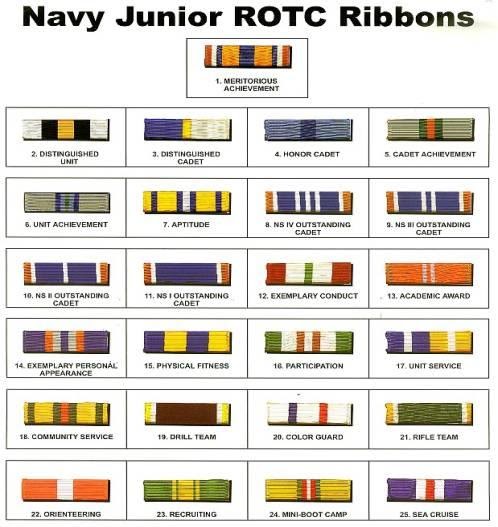 Navy Junior ROTC Ribbons