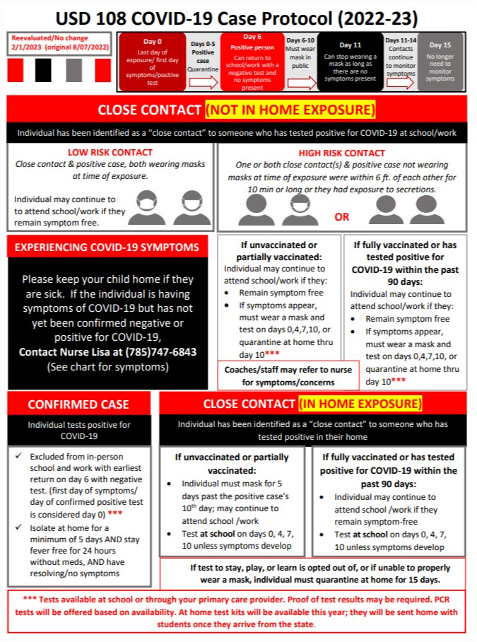 image of covid case protocol as of 2/1/2023
