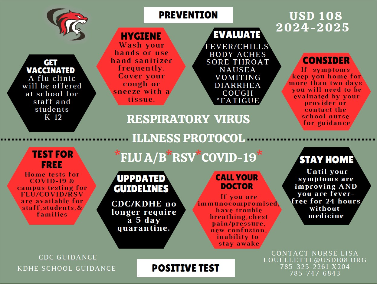 image of illness protocol as of 9/6/2024