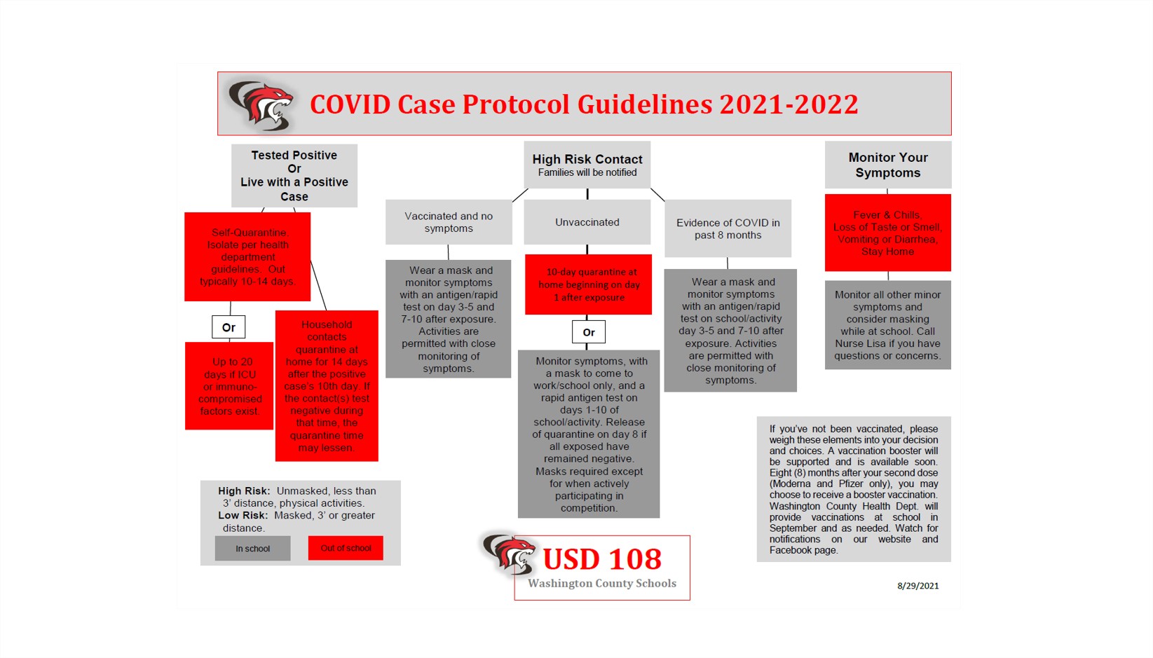 Covid Flow Chart