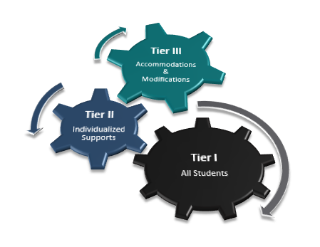 Tiers graph