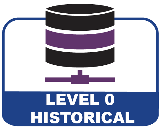 Level 0 Historical