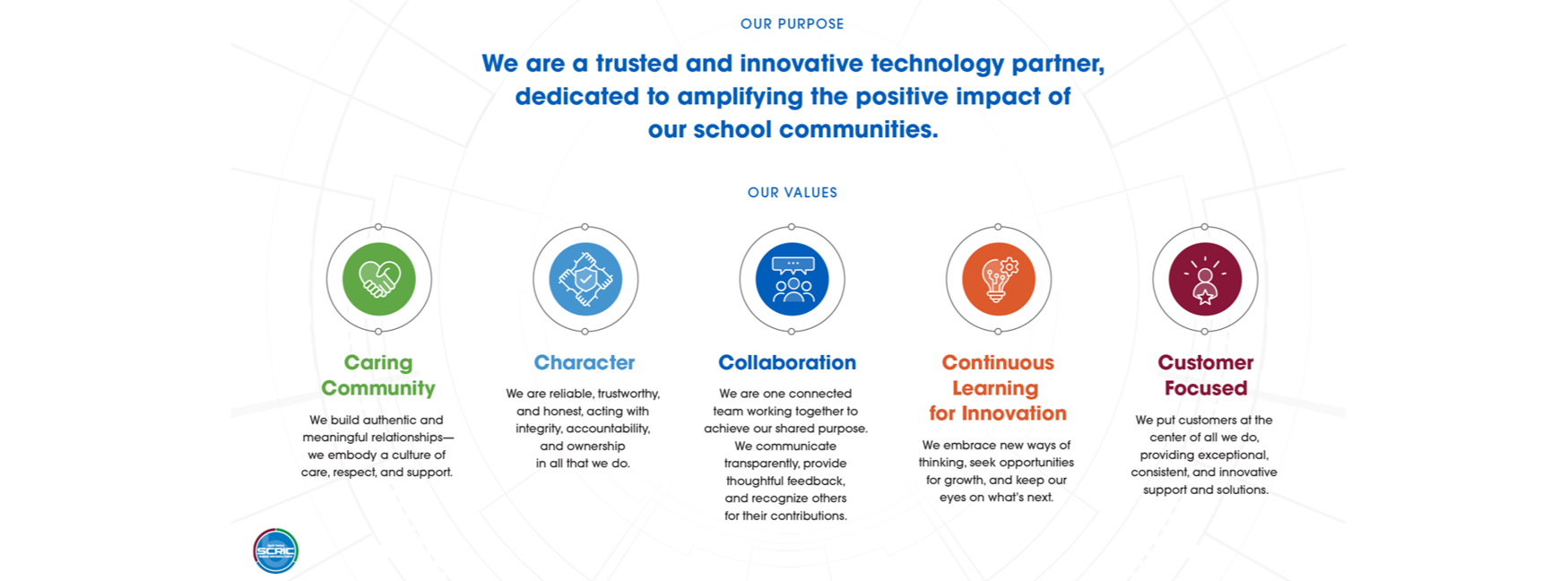 Our Purpose and Values. Caring Community, Character, Collaboration, Continuous Learning for Innovation, and Customer Focused