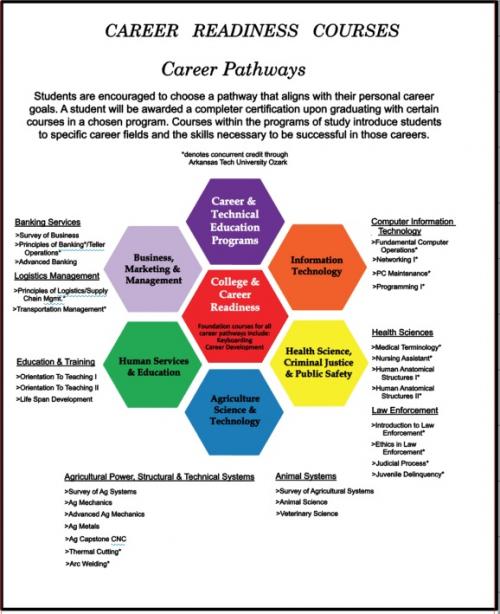 career readiness courses