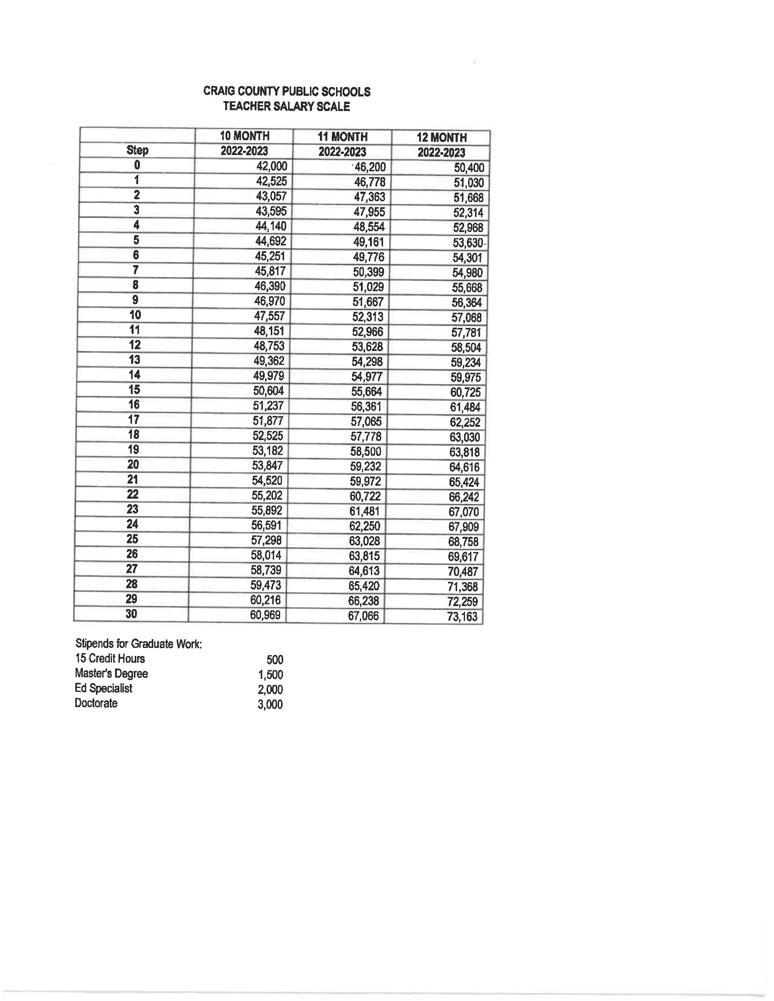 22.23 Salary Scale