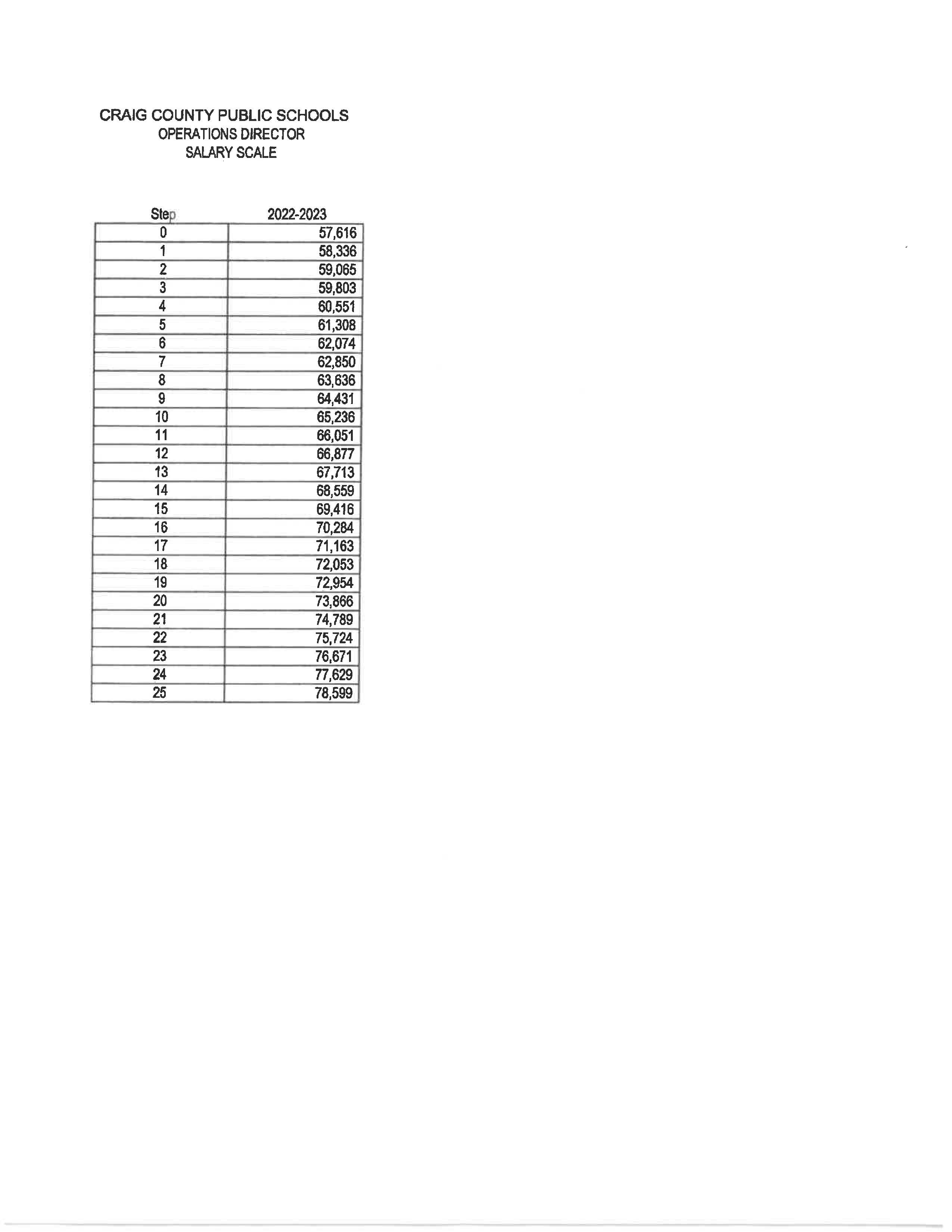 22.23 Salary Scale