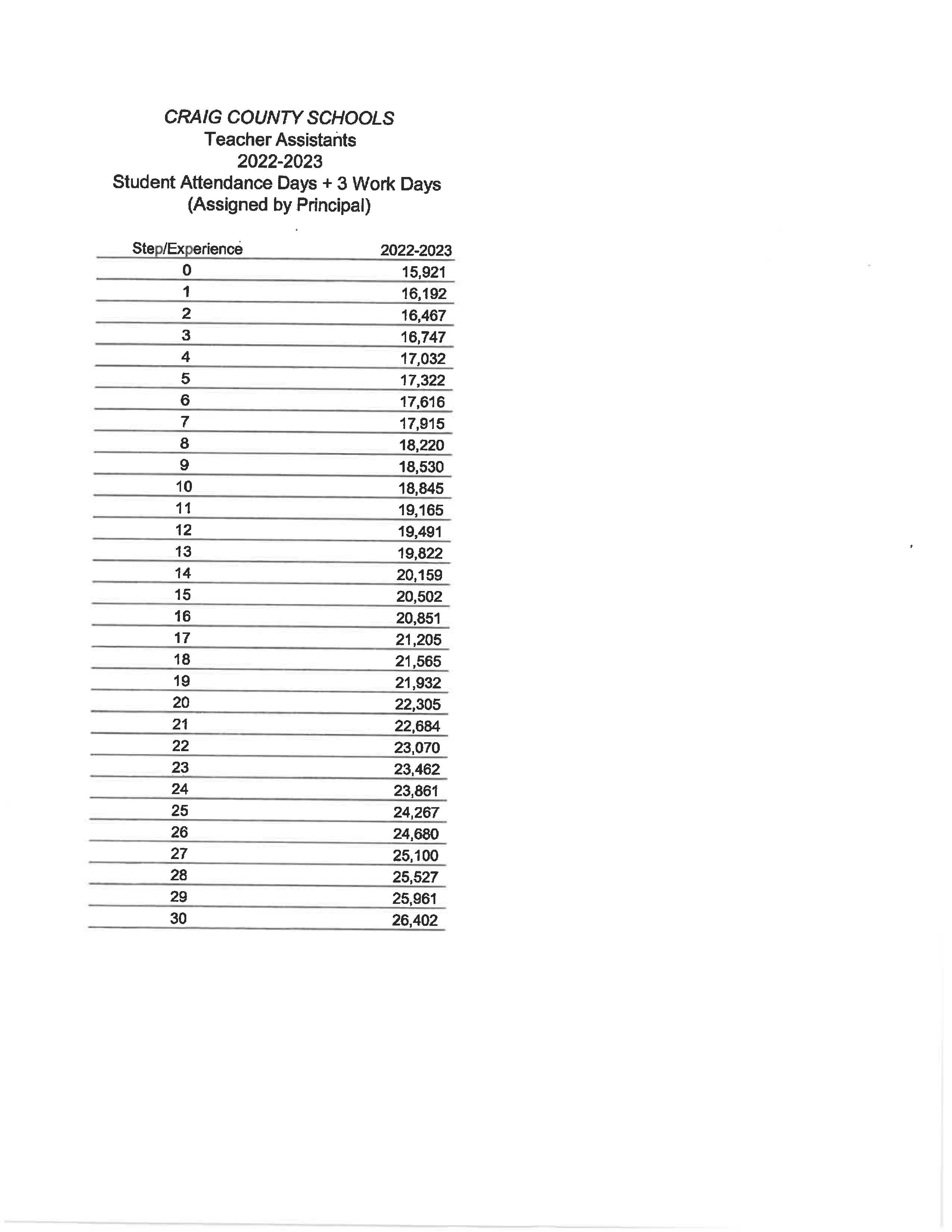 22.23 Salary Scale