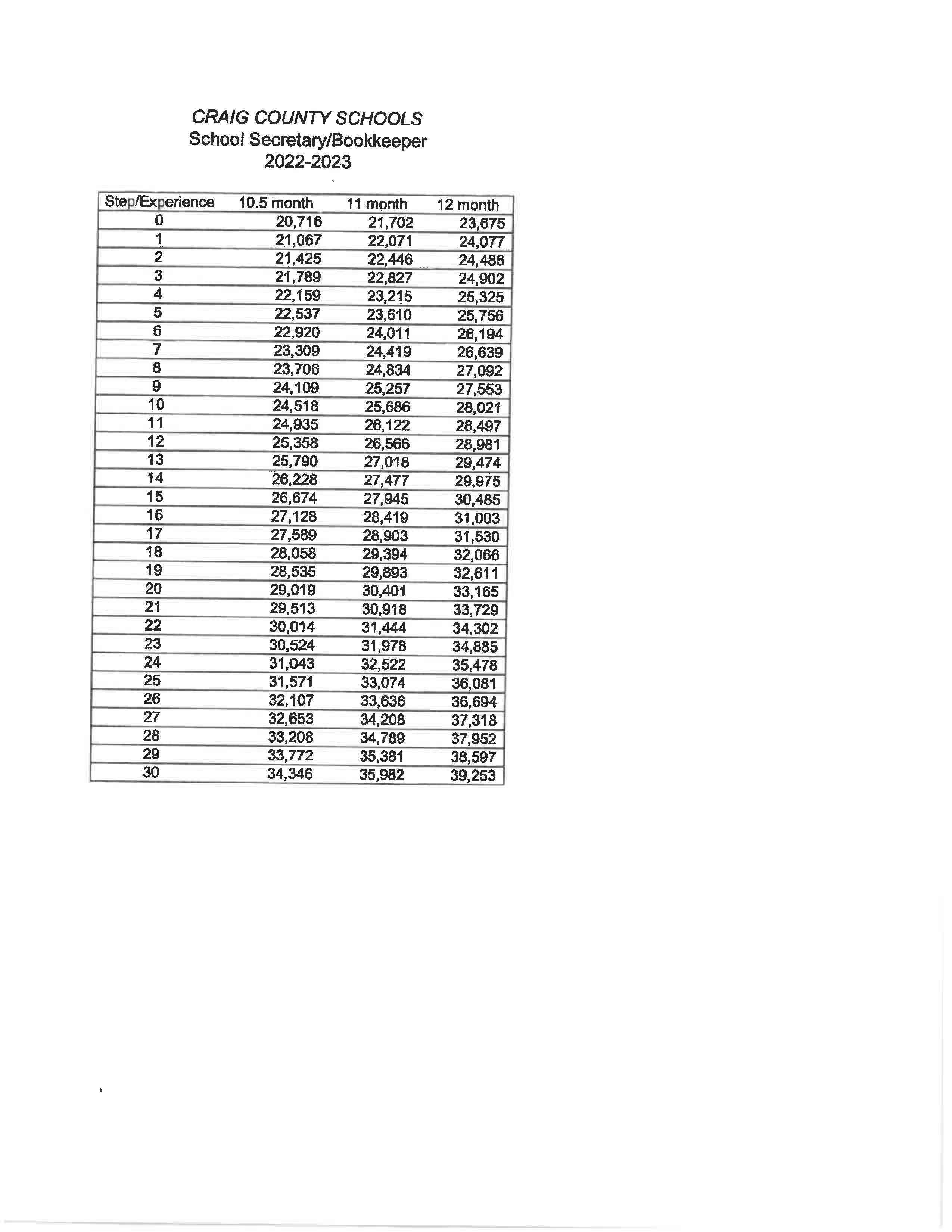 20222023 Salary Scales Craig County Public Schools