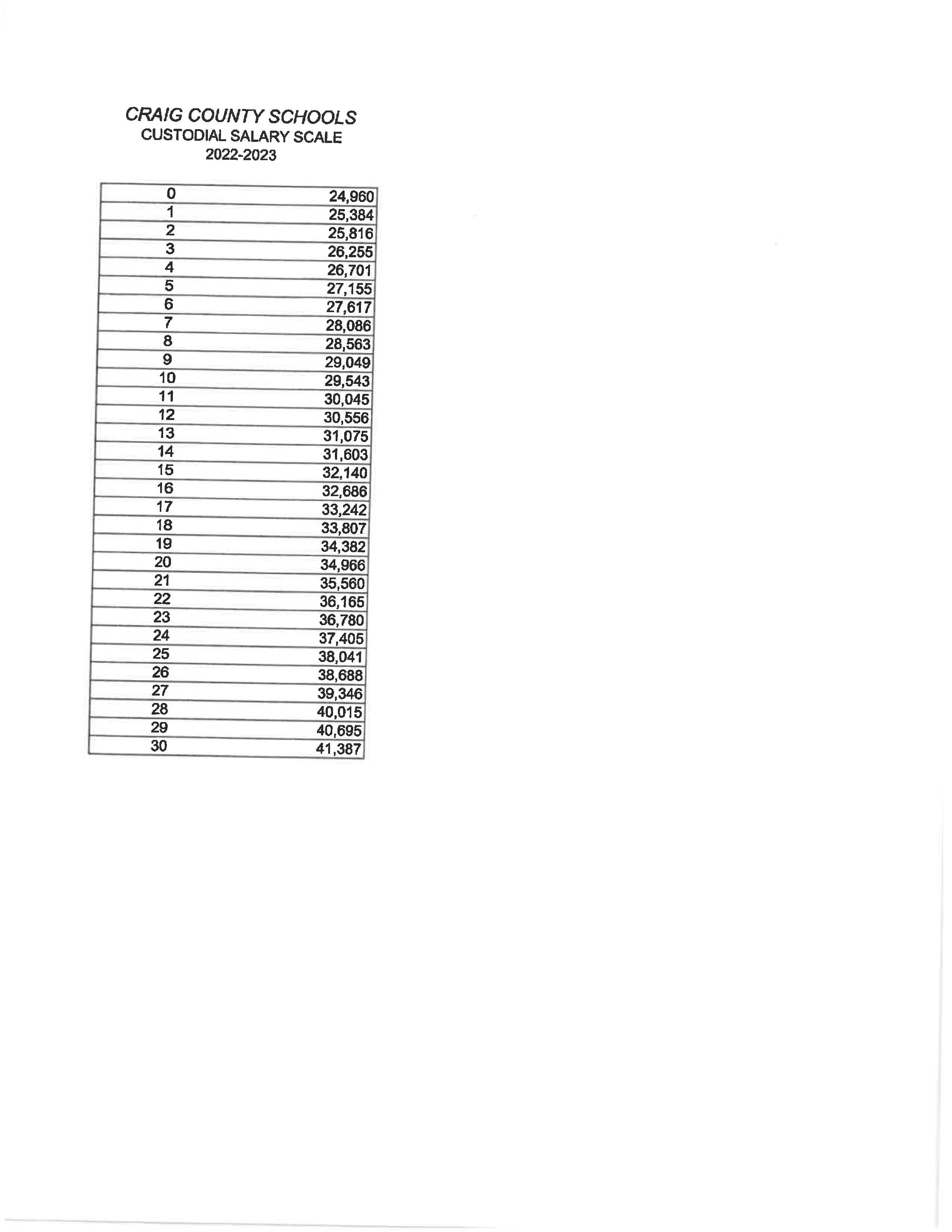 22.23 Salary Scale