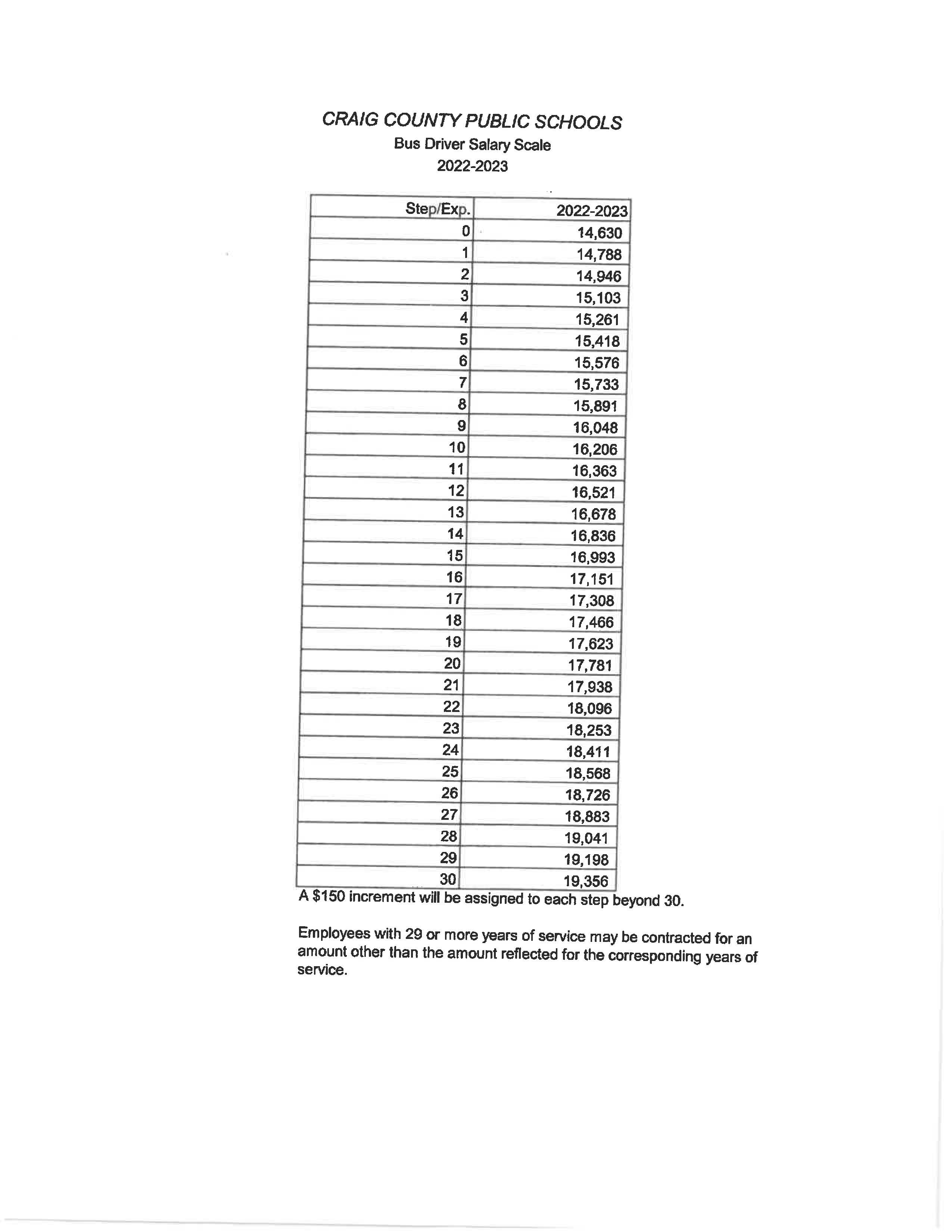 22.23 Salary Scale