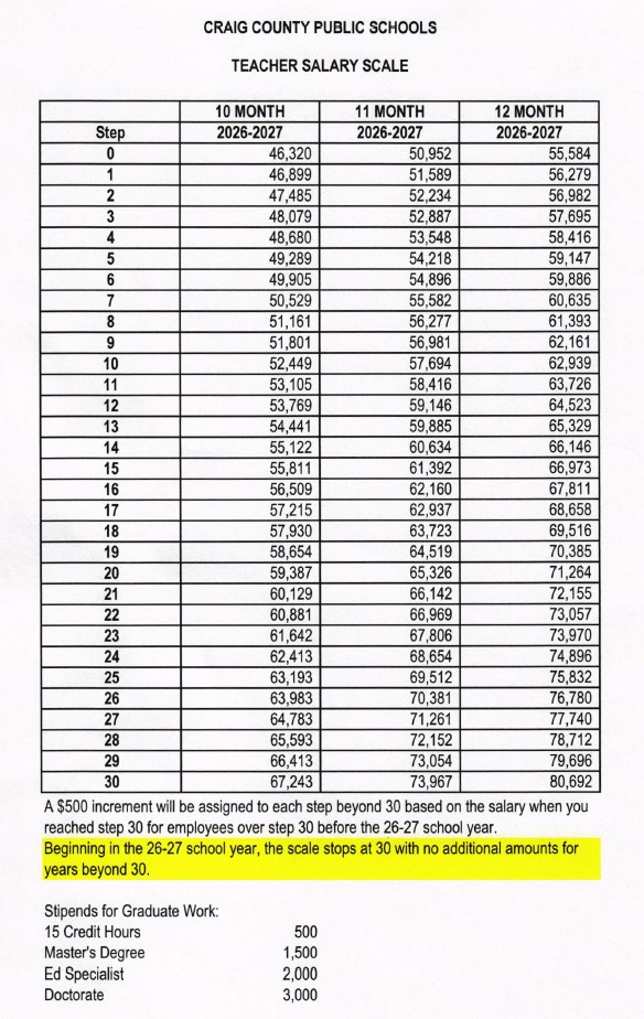 Teacher Salary