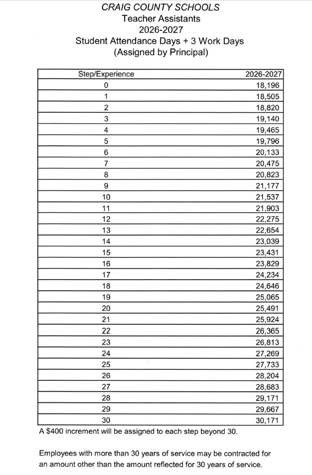 IA salary