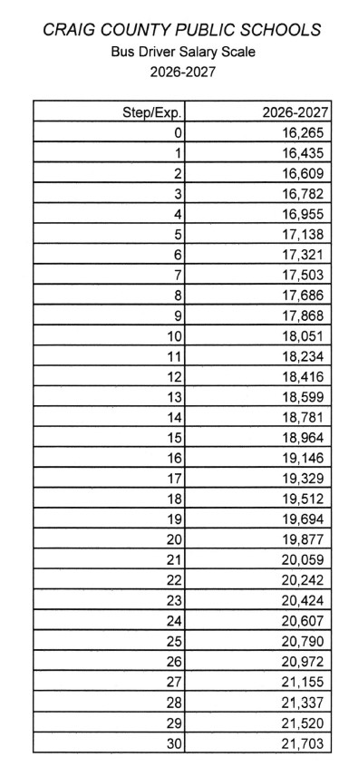 Bus driver Salary