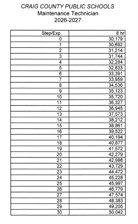 Maintenance Tech Salary