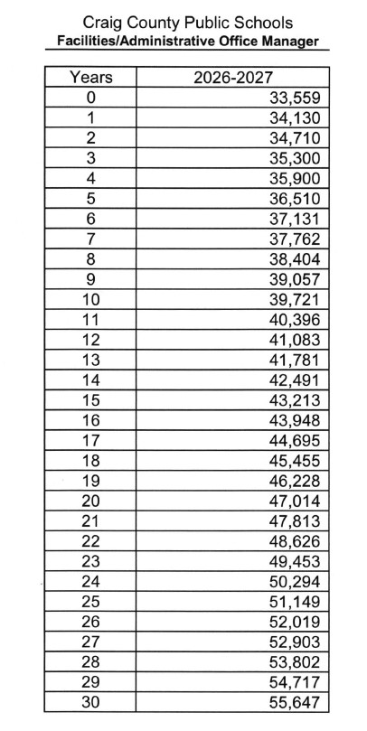 Facilities Office Admin Salary
