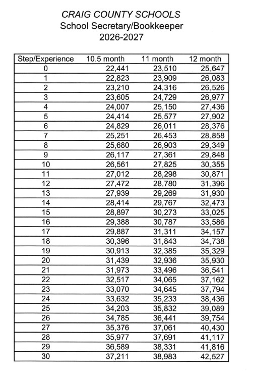 School Sec Salary