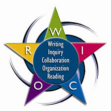 5 point Star with each point representing a letter. The top point is Green with w, the next point to the right is pink with an I, the next is blue with a c, the next is purple with an O, and the last is yellow with a R. The center of the star has the following text, "Writing Inquiry Collaboration Organization Reading".