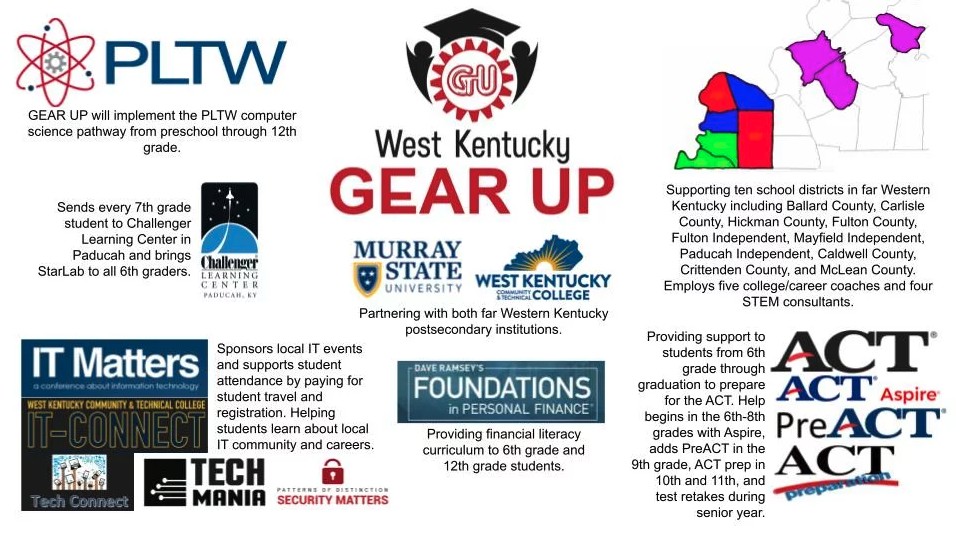 west Kentucky gear up information