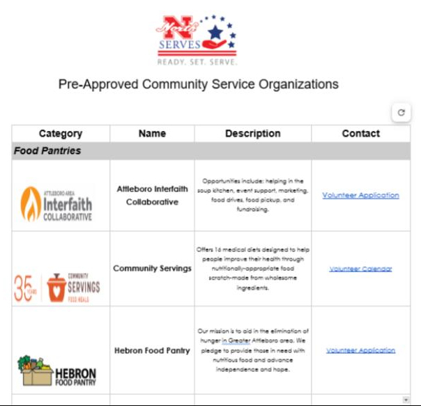 Pre-approved opportunities