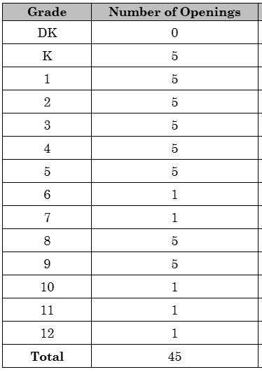 2025-26 SOC Openings