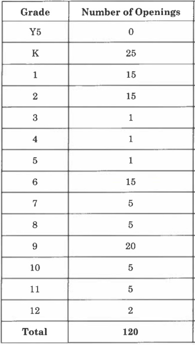 2026-27 SOC Openings