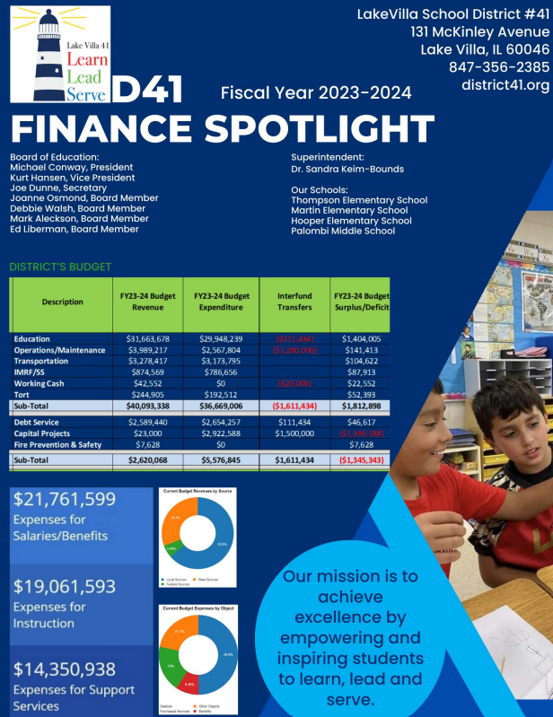 Finance Spotlight