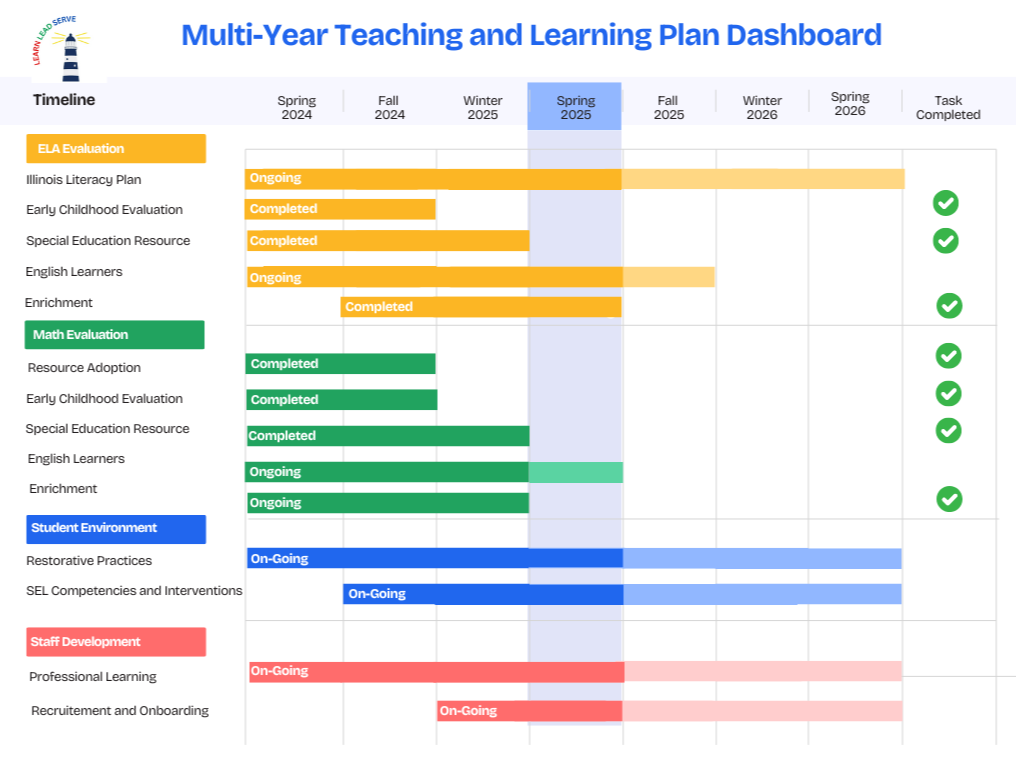 Teaching and Learning Update
