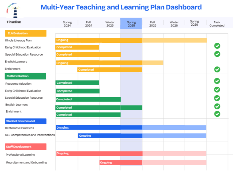 Teaching and Learning Update