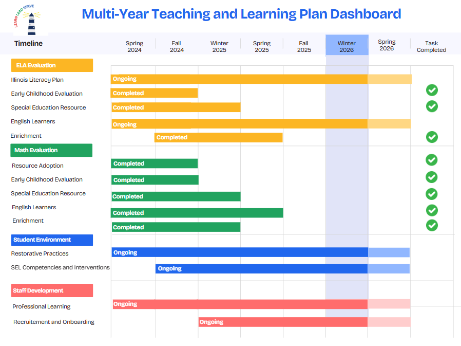 Teaching and Learning Update