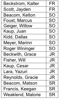 XC Roster 2024-2025