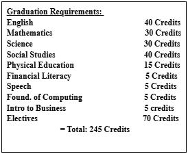 2024-2025 Graduation Requirements
