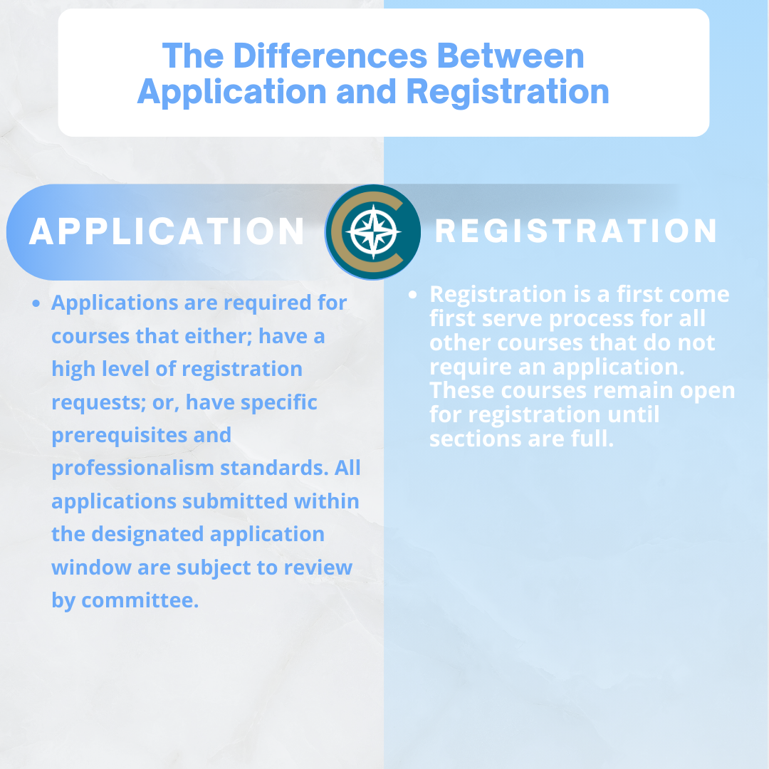 Application vs Registration 