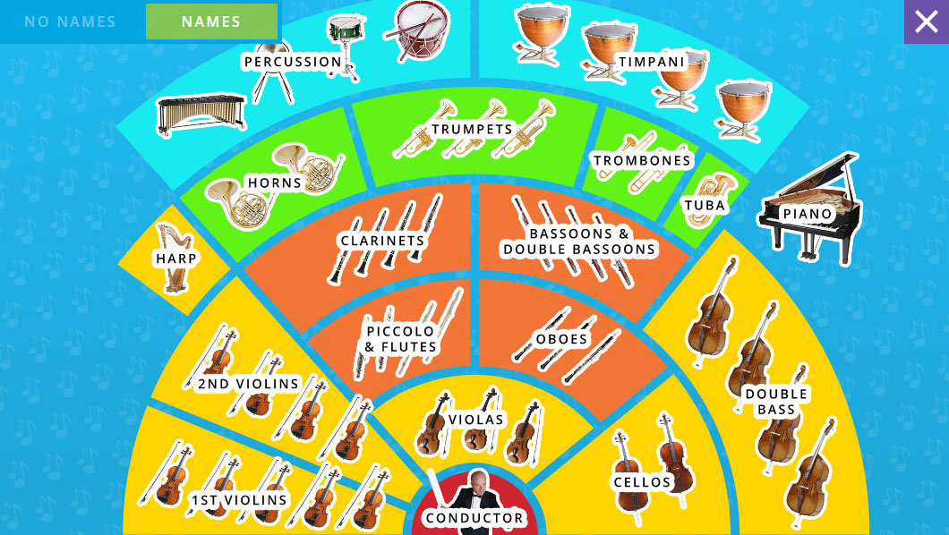 Instruments of the Orchestra diagram