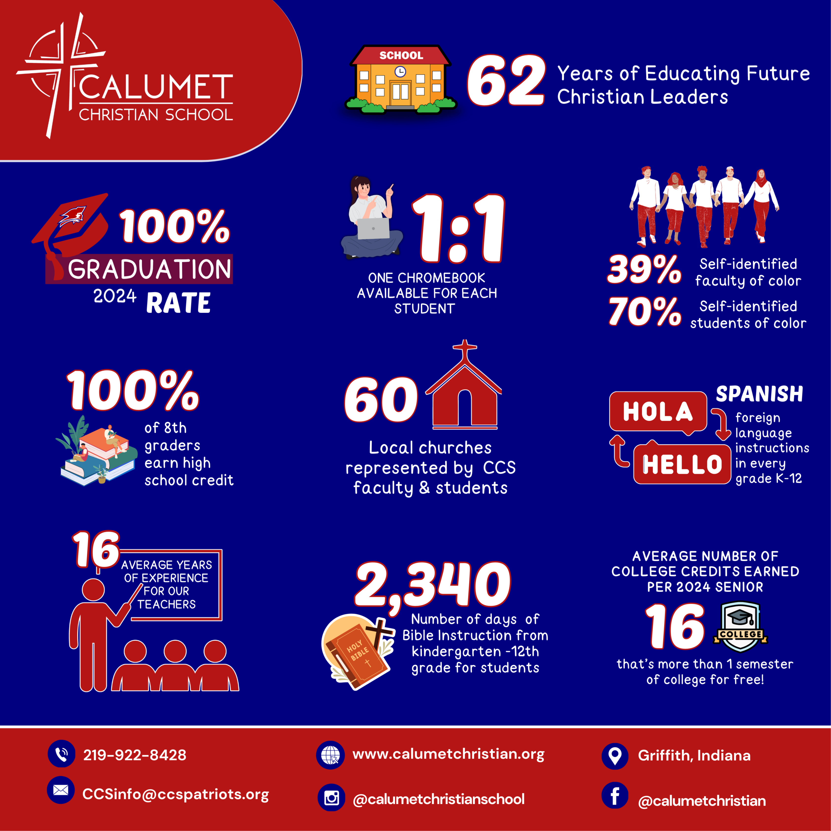 CCS by the Numbers