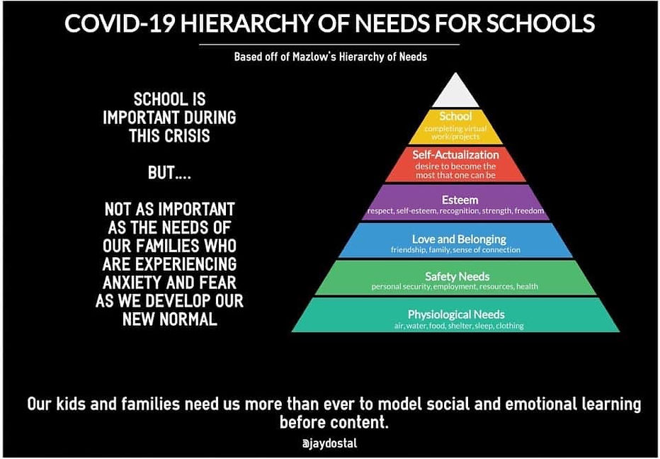 Covid-19 Hierarchy of needs for schools
