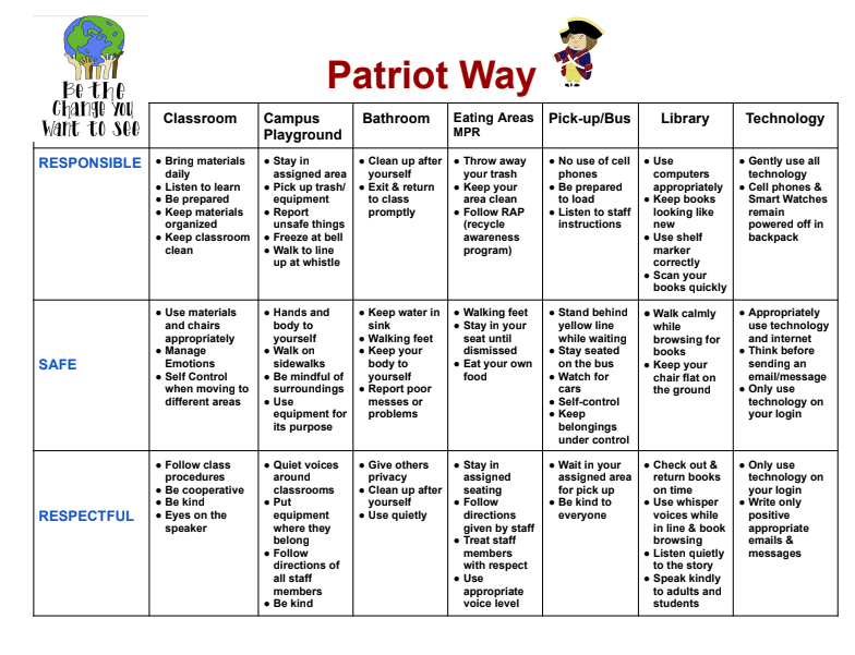 The Patriot Way
