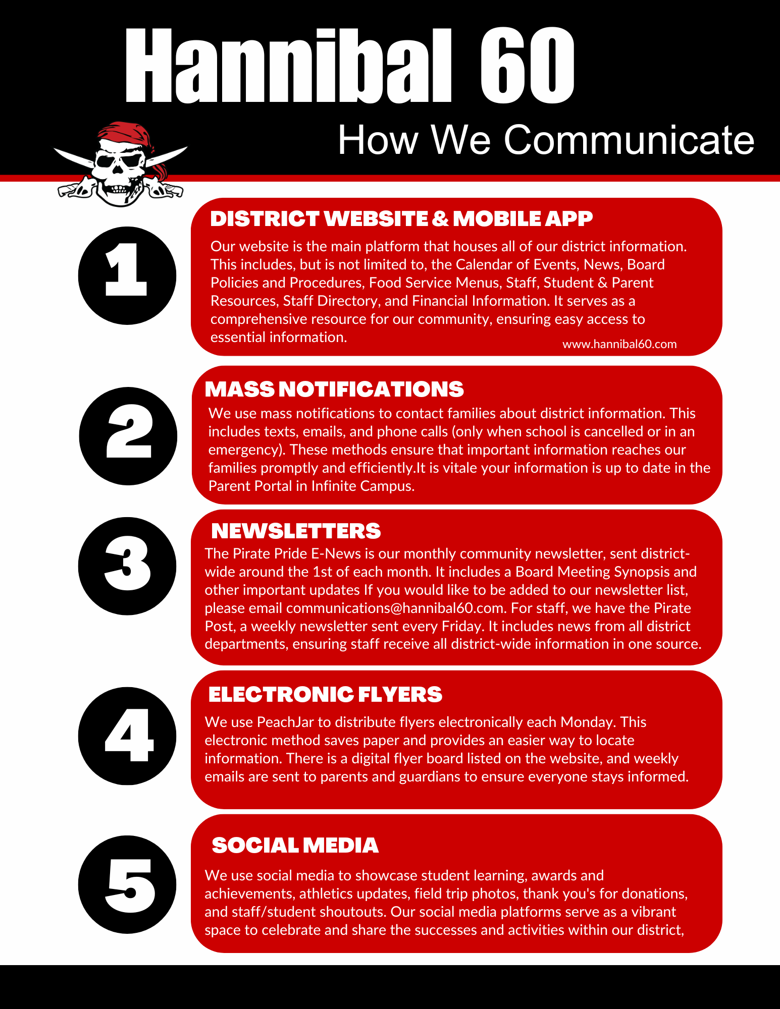 Communication Graphic