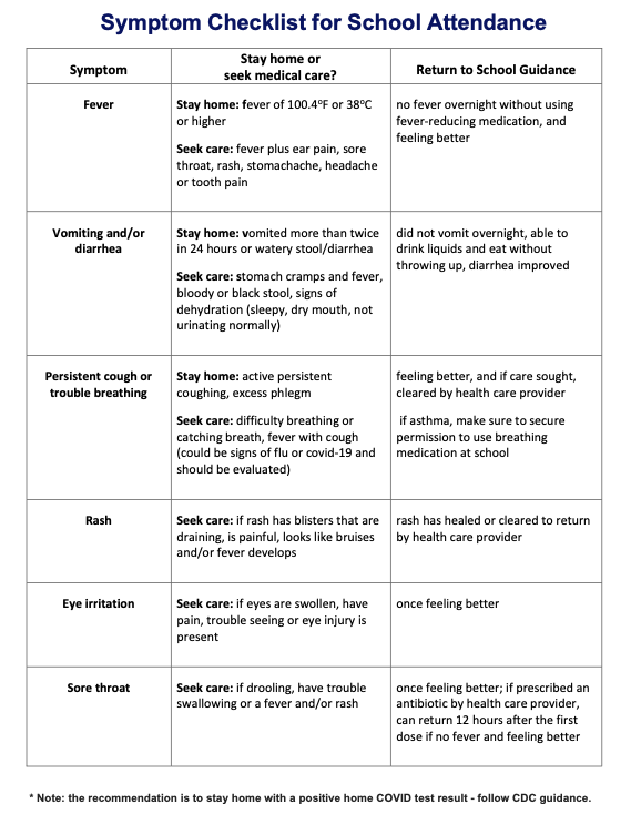 Symptom Checklist