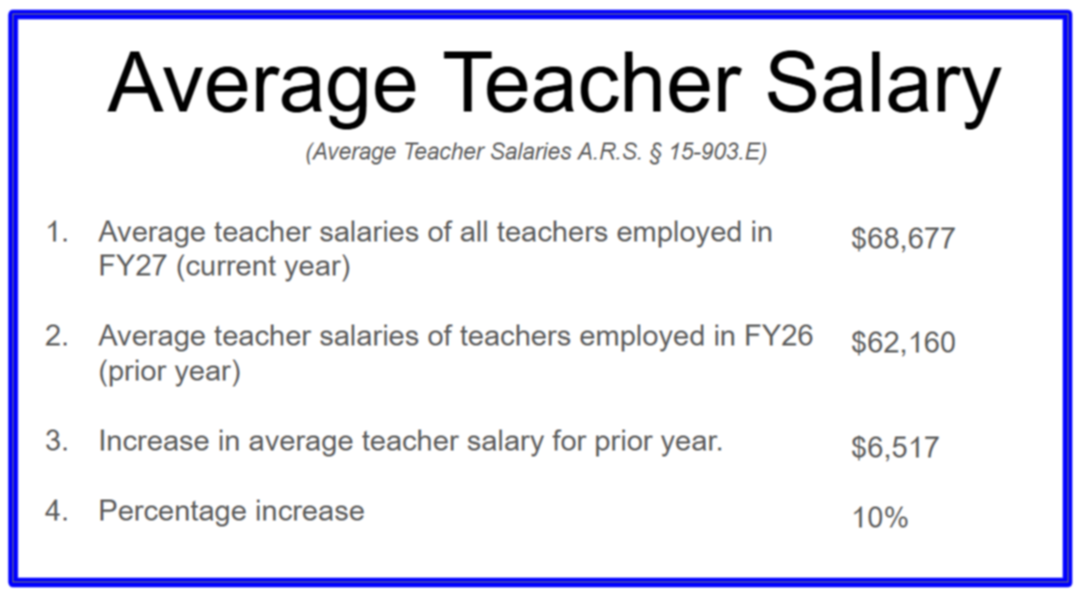 salary