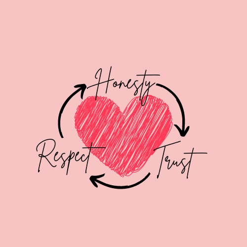 heart with arrows pointing to words arranged around it: honesty, trust, and respect 