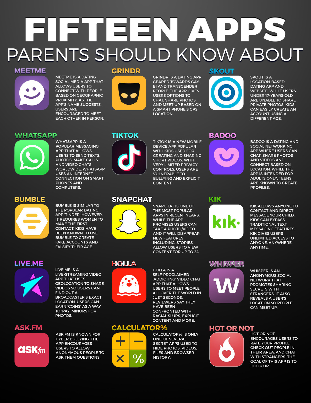 Fifteen Apps - Parents should know about